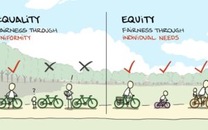 How to Ensure Fairness in Business